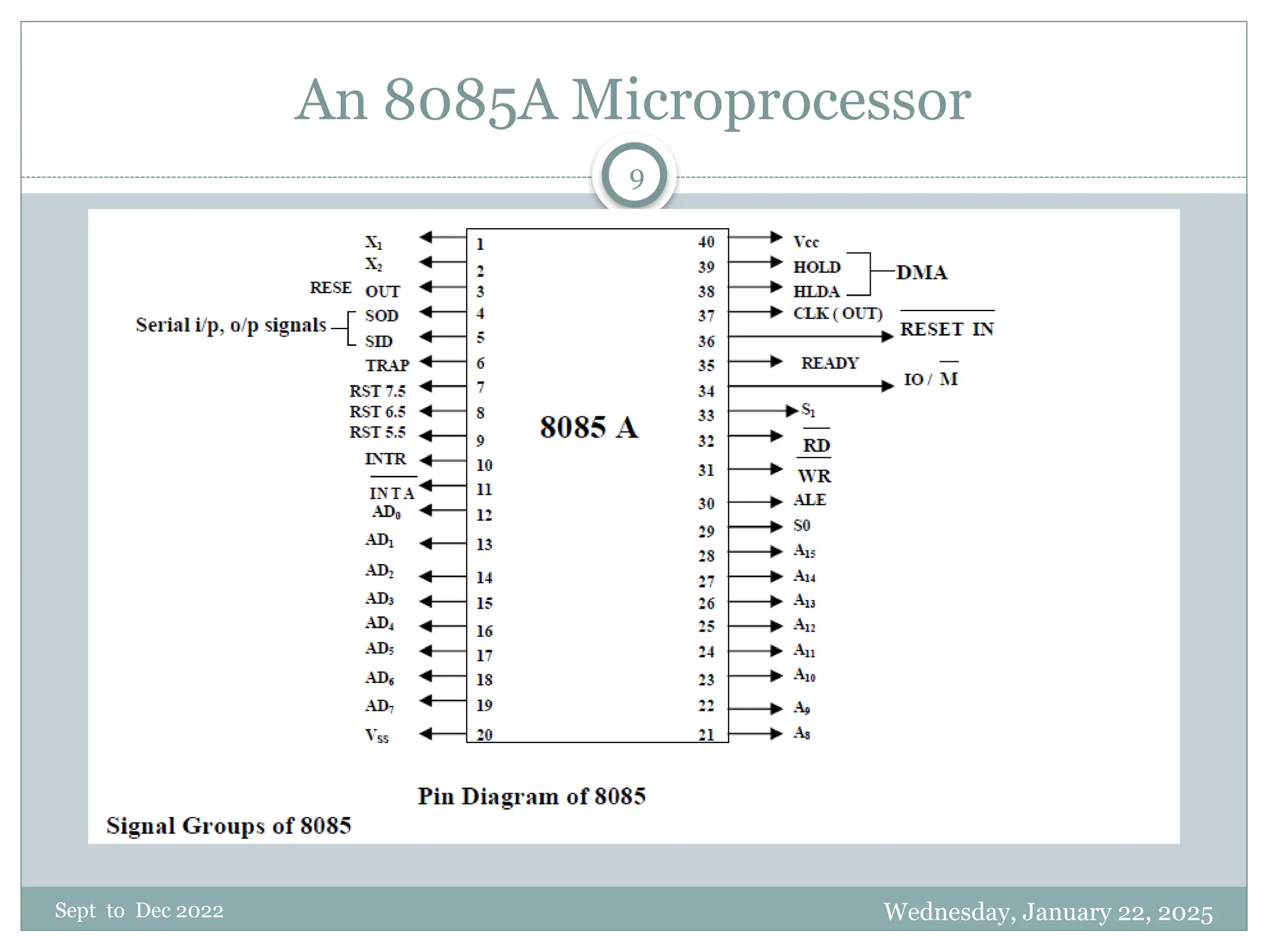 Wednesday, January 22, 2025
Sept to Dec 2022
9
An 8085A Microprocessor
 