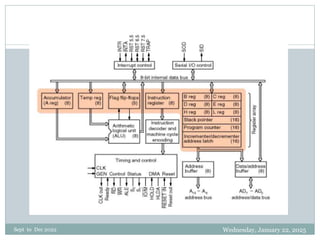 Microprocessor design and Lecture One.pptx