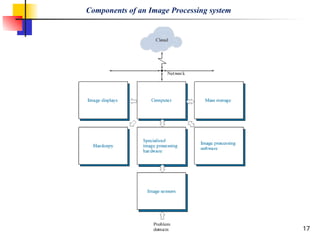 introduction to digital image processing | PPT