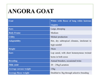 Lecture One: Goat Production and Management | PPTX