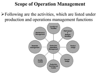 Scope of Operation Management
Following are the activities, which are listed under
production and operations management functions
 