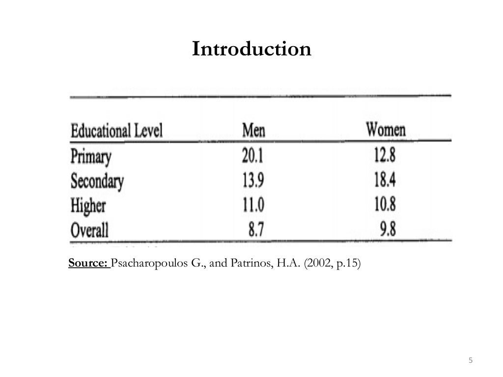 Economics of Education