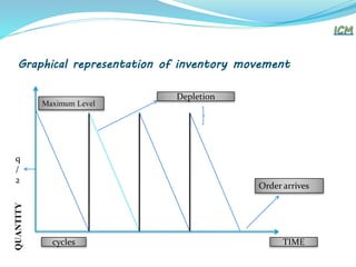 Lecture One_Inventory Control in machine.pdf