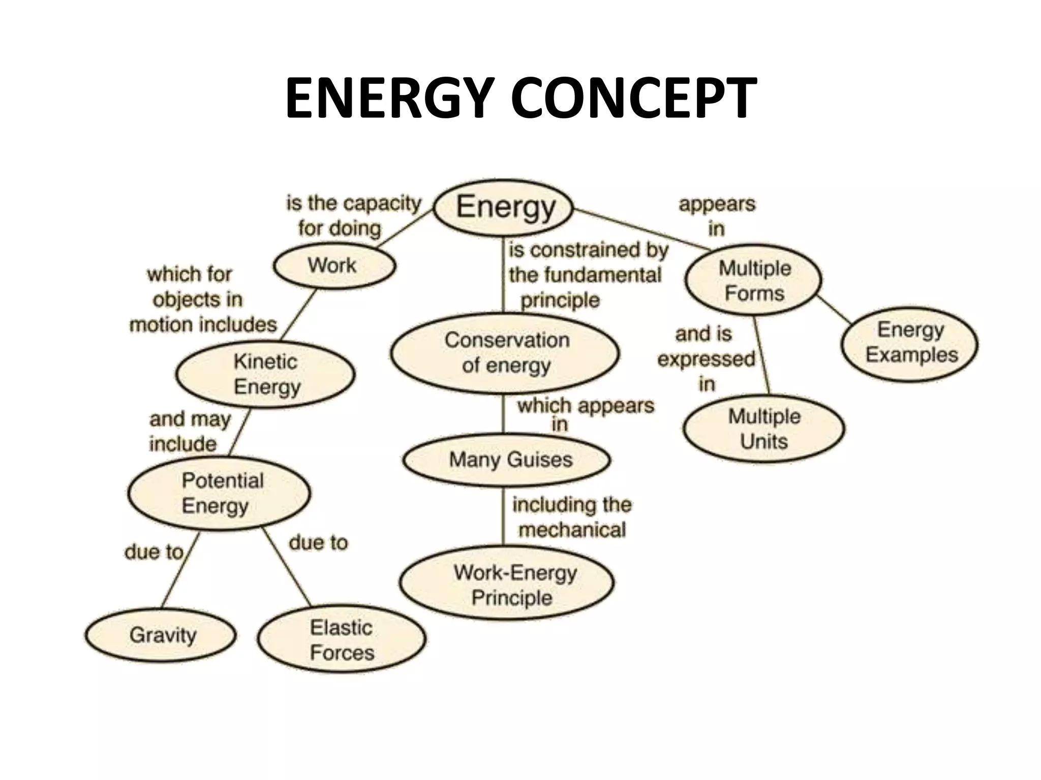 ENERGY CONCEPT
 