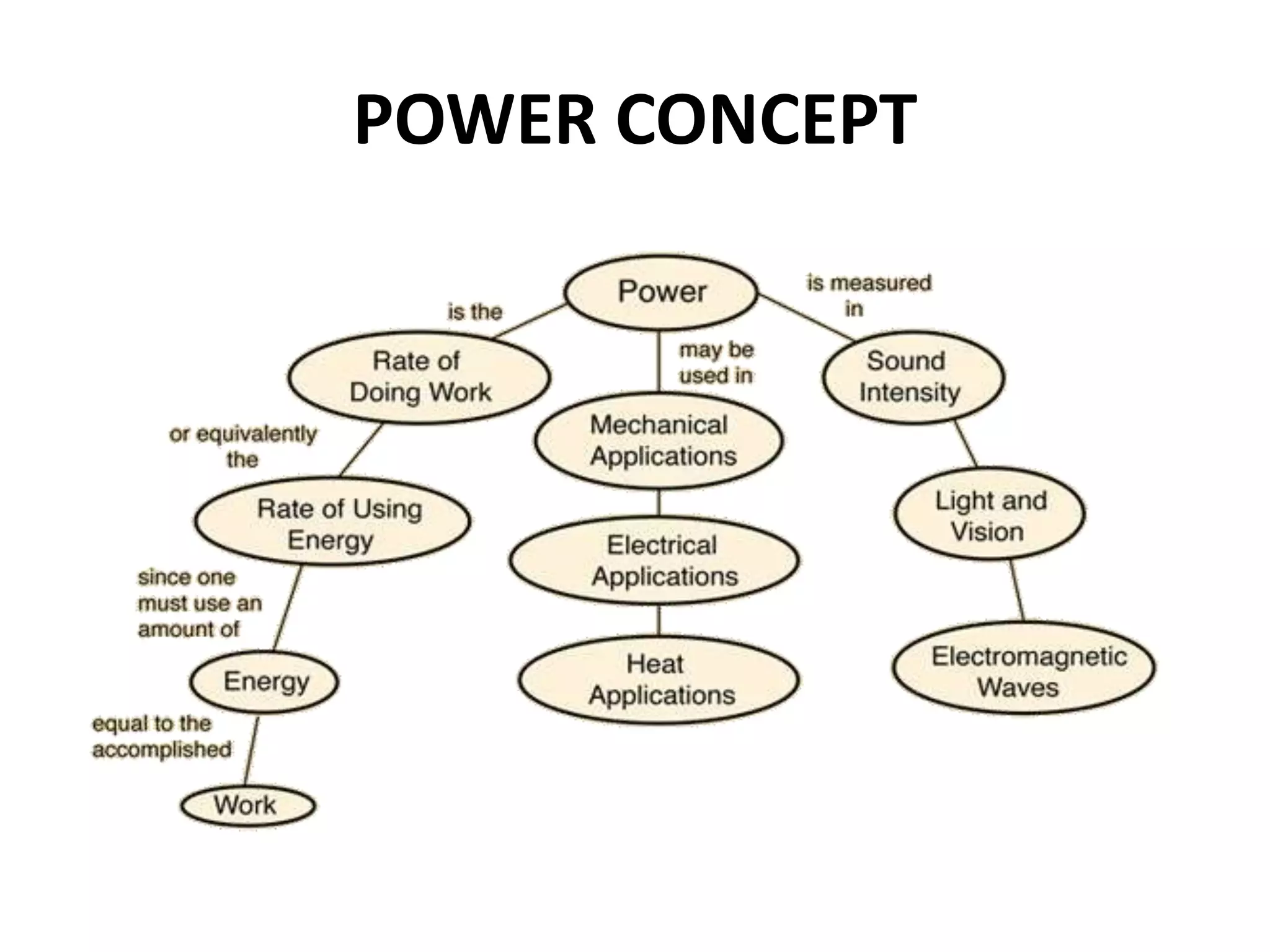 POWER CONCEPT
 