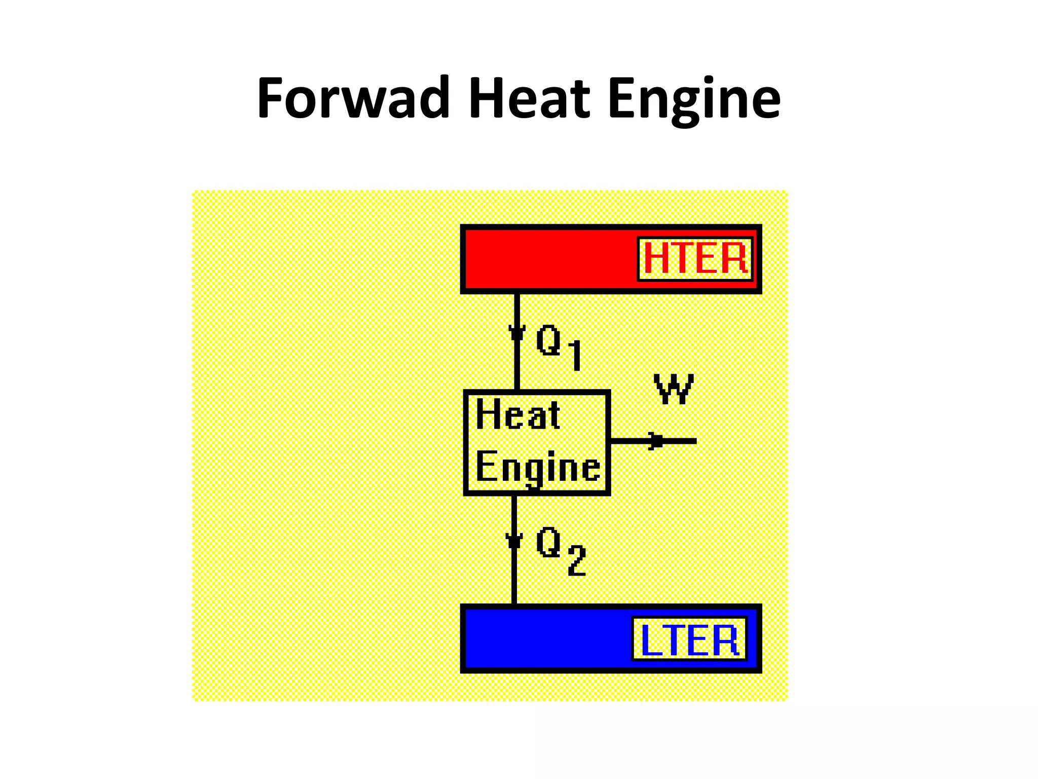 Forwad Heat Engine
 