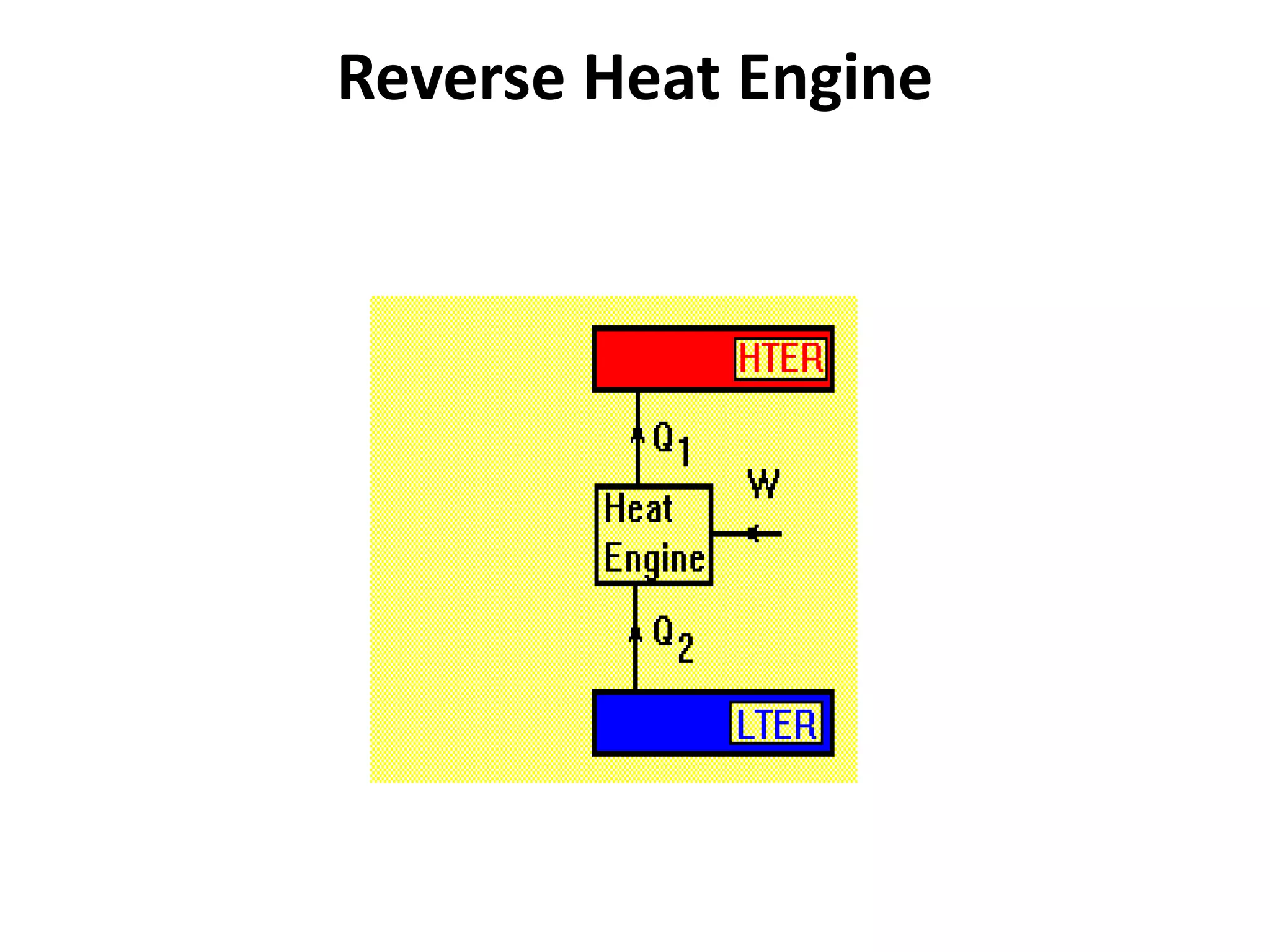 Reverse Heat Engine
 