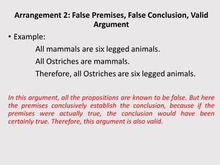 Incorrect Premises Examples Logic, fallacies, arguments and categorical statements. | PPT