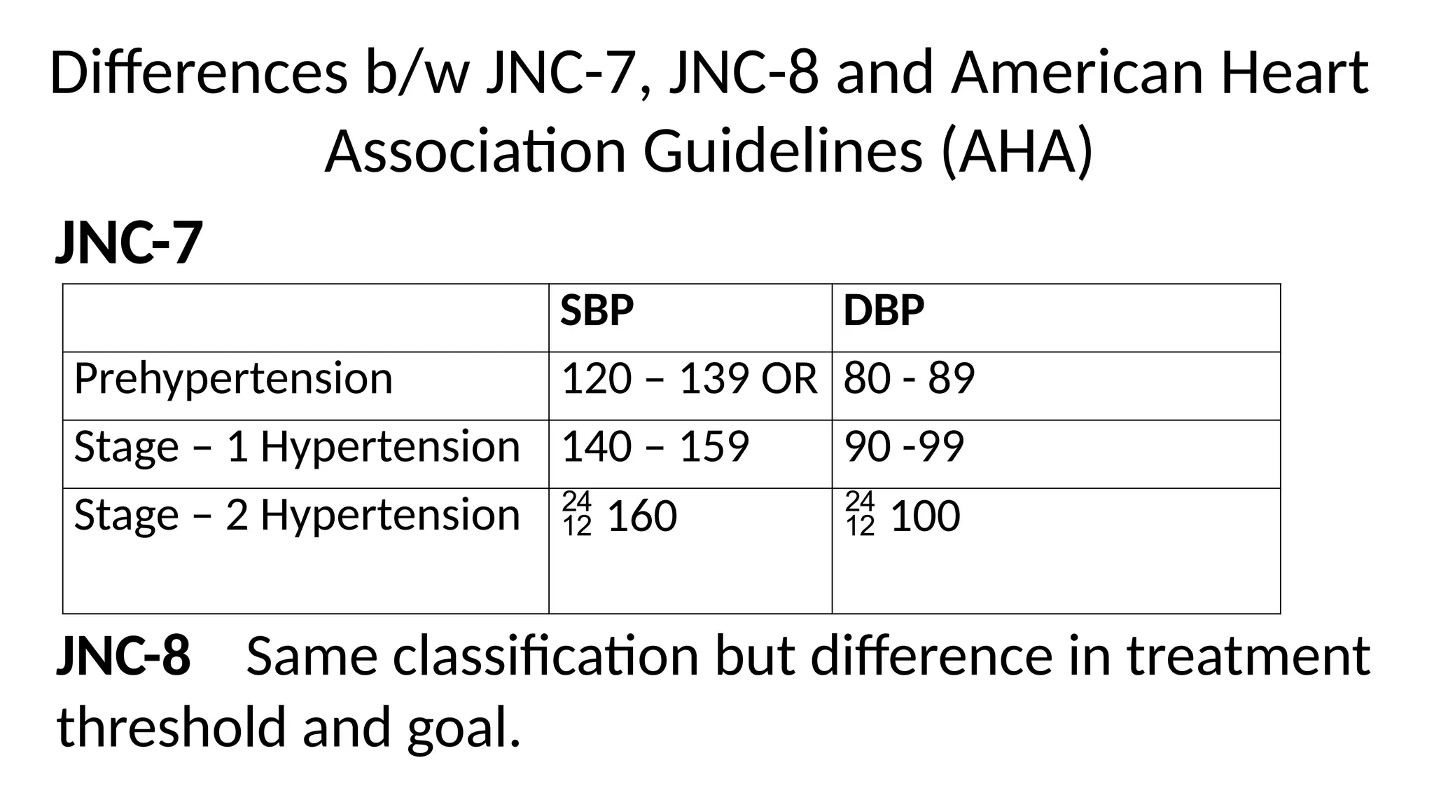 LECTURE ON HYPERTENSION DRUGS IN DETAILED | PPTX