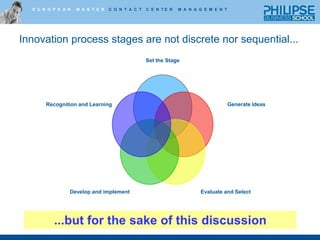 Assess the Leadership Factors of the Innovation Culture360º