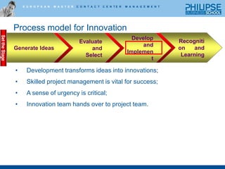 Process model for InnovationRecognition      and LearningGenerate IdeasEvaluate             and SelectDevelop and ImplementTwo types of evaluation tools:early-stage evaluation 	Quick analysis [Good/Promising/Bad]		Build on/out [Improve/Backlog/Eliminate]ImageRevenueRiskMarket ShareScaleWallet ShareMarginSet the Stage