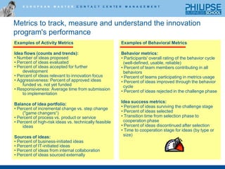 Process model for InnovationRecognition      and LearningGenerate IdeasEvaluate             and SelectDevelop and ImplementDevelopment transforms ideas into innovations;Skilled project management is vital for success;A sense of urgency is critical;Innovation team hands over to project team.Set the Stage