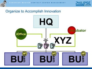Process model for InnovationRecognition      and LearningGenerate IdeasEvaluate             and SelectDevelop and ImplementRewarding creator/initiator and contributors sends several messages:Efforts are appreciated and recognized;Creativity is important to the organization and its future;The organization is willing to share the value achieved with those who contributed. Reward / recognition should be proportional to the value realizedContinual learning and adapting is critical to sustained innovation.Set the Stage