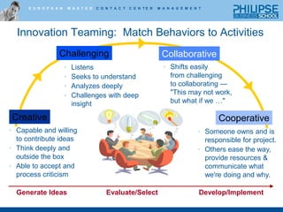 Organize to Accomplish InnovationIncubatoriOfficeiTeamiTeamiTeam