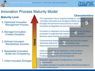 Organize to Accomplish InnovationiTeam = Small, Focused TeamsAre more committed, persistent and cooperative (nature of teams)Get past obstacles easier (usually more challenging and collaborative)Absorb some risk earlier and keep movingContinual testing, adaptationFaster decisions and less overheadWork "under the radar" more than a cross-organization teamiOffice = Cross-Organizational TeamsManage an innovation portfolio viewMore nay-sayers to deal with because the team is organization-wide and visibleMore decision processes due to diversity and cross-organization ideasActions under more scrutiny because team responsibility is centralizedIncubator = Advance teamAble to work outside day-to-day operationsLess commitment by current operation managers, so acceptance will present obstaclesTrust issues may be aggravated by an incubator; jealousy, territorialism, perception of elitistsIndividual innovatorsSuited for researching early-stage innovations, specific technology or project issues