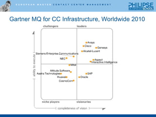 Someone owns and is responsible for project. 