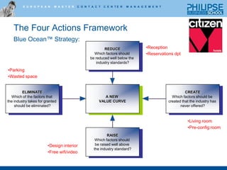 Characteristics Maturity Level The organization has an ongoing strategy for sustaining   innovation processes and managing intellectual capital assets A budget and permanent resources are in place Innovation is integrated into core business processes Innovation is integrated into business strategy in key functions Innovation is supported with experts and best practices Business value tracking and performance monitoring are in place Corporate-level strategy defined and has executive support Standards defined for metrics and business case Organizational structure, funding and governance confirmed Initial successes can be duplicated in other functions Governance, processes and standards remain local Funding by project and with local approval Innovation opportunity is recognized but not broadly    communicated Innovation emerges in pockets without standard processes or   common infrastructure55. Optimized Innovation Management Process4. Managed Innovation Creates Discipline3. Defined Innovation Standardizes Success  2. Repeatable Innovation Builds the Competency1. Initial Innovation Emerges4Value321Innovation Process Maturity Model