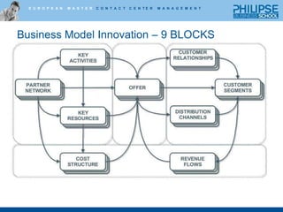 Ideation Application OptionsNew Product DevelopmentProduct Life CycleManagementOpen InnovationNetworksInnoCentiveInvention MachineYourEncoreGeneral Ideasyet2.comNineSigmaToolsOrientationFellowforcePortfolio AnalysisSopheonOracleSAPIdea ManagementSmartOrgSpigitIdea ChampionsBrainBankBrightIdeaMindMattersImaginatikGeneral-PurposeInternalTools UsageExternal