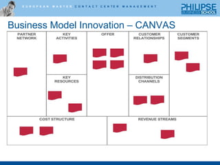 Ideation: Best Practices and PitfallsLeadership creates clear imperatives for the need to change;