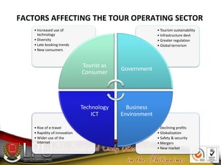THE ROLE OF THE ‘NEW’ CONSUMER AND
FUTURE TREND IN TOUR OPERATING
• ‘New’ tourism is characterized by more experienced tra...