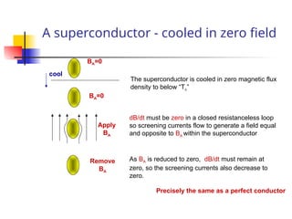 A superconductor - cooled in zero field
BA=0
Apply
BA
dB/dt must be zero in a closed resistanceless loop
so screening currents flow to generate a field equal
and opposite to BA within the superconductor
Remove
BA
As BA is reduced to zero, dB/dt must remain at
zero, so the screening currents also decrease to
zero.
cool
BA=0
The superconductor is cooled in zero magnetic flux
density to below “Tc”
Precisely the same as a perfect conductor
 