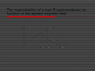 The magnetisation of a type II superconductor as
function of the applied magnetic field
 