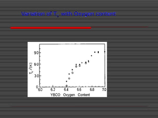 Variation of TC with Oxygen content
 
