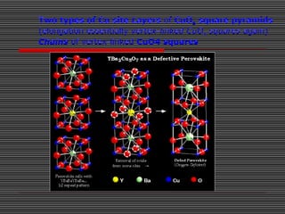 Two types of Cu site Layers of CuO5 square pyramids
(elongation essentially vertex-linked CuO4 squares again)
Chains of vertex-linked CuO4 squares
 