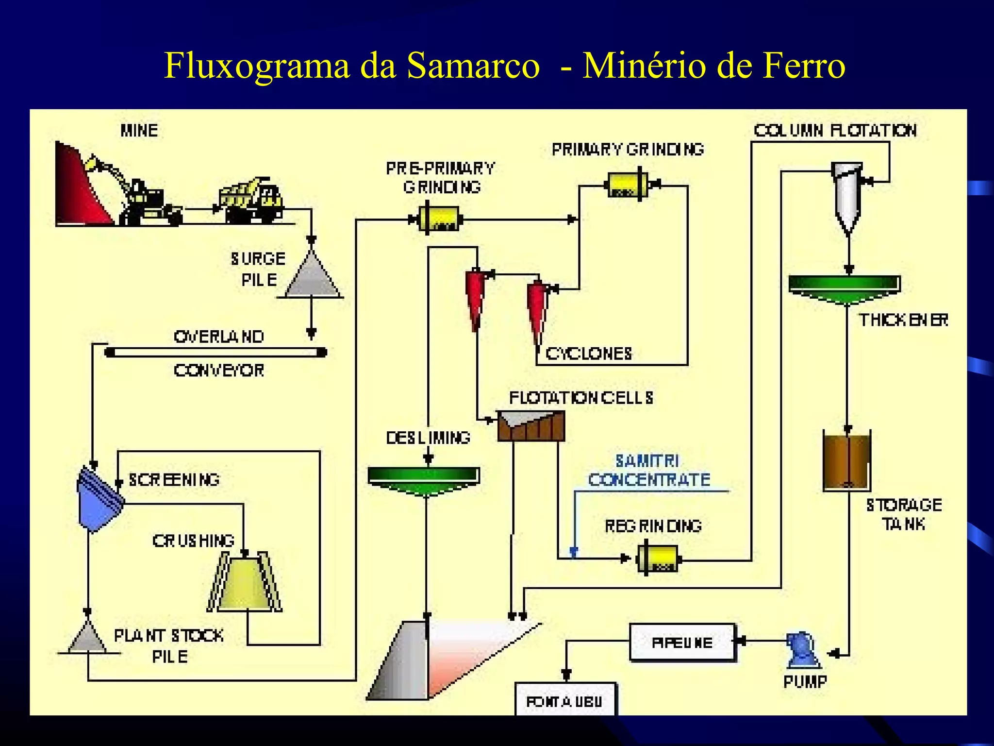 Lectureon liberation separation extraction | PPT