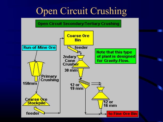 Lectureon liberation separation extraction | PPT