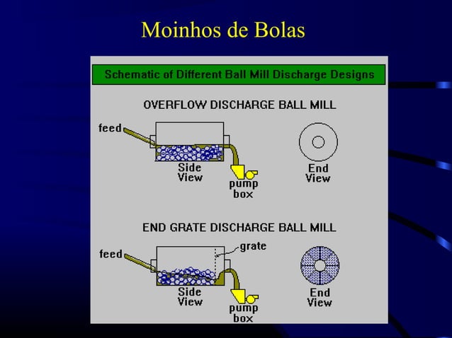 Lectureon liberation separation extraction | PPT