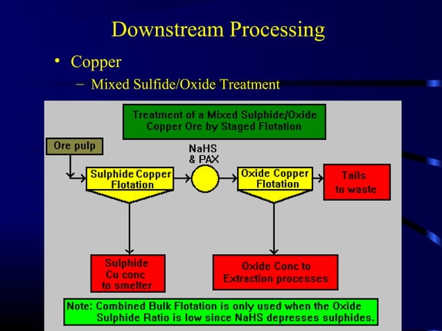 Lectureon liberation separation extraction | PPT