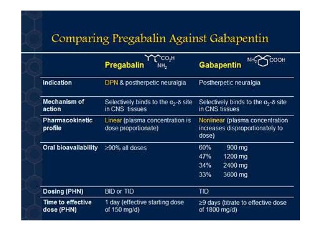 gabapentin vs pregabalin cats
