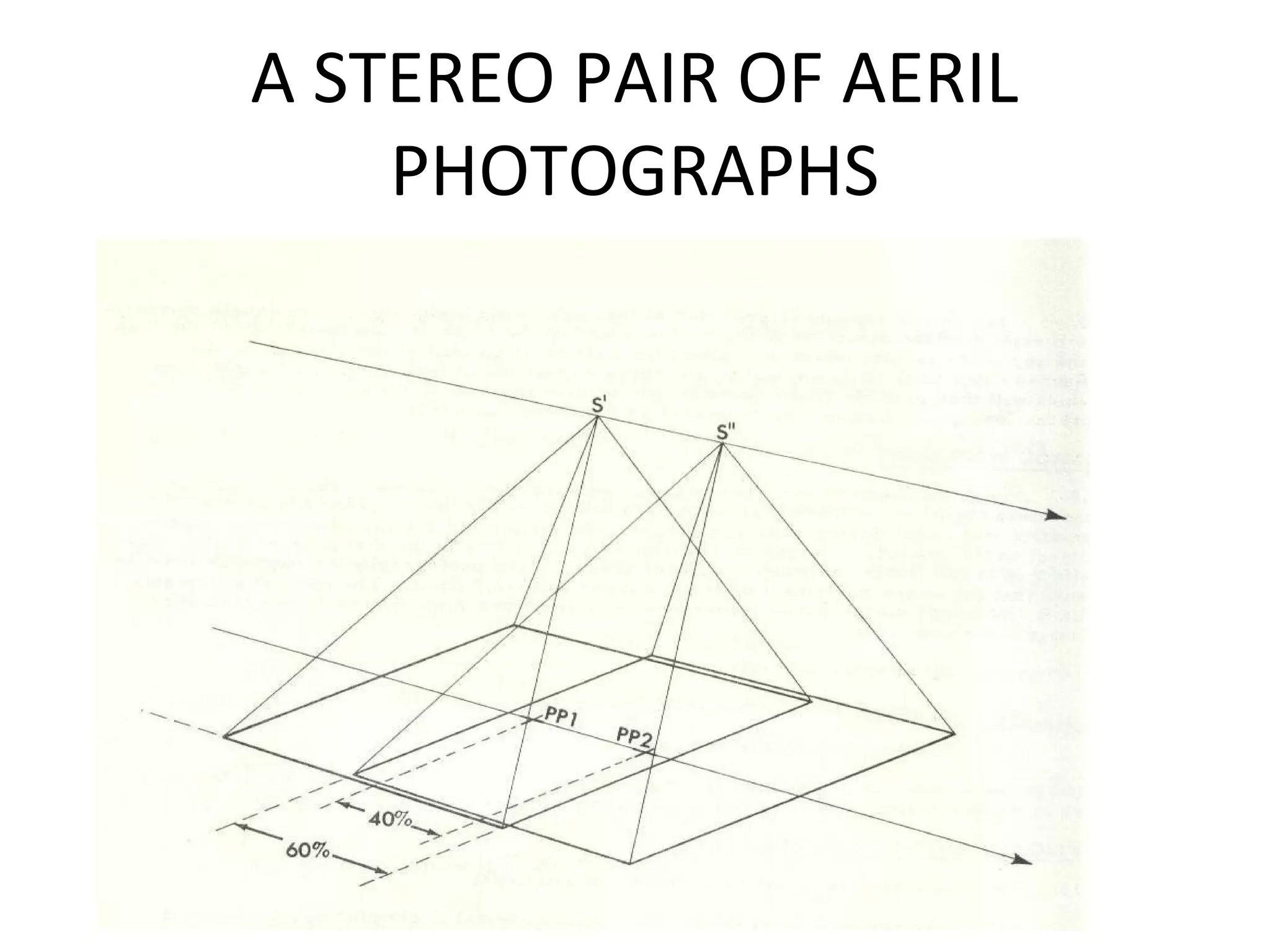 A STEREO PAIR OF AERIL
PHOTOGRAPHS
 