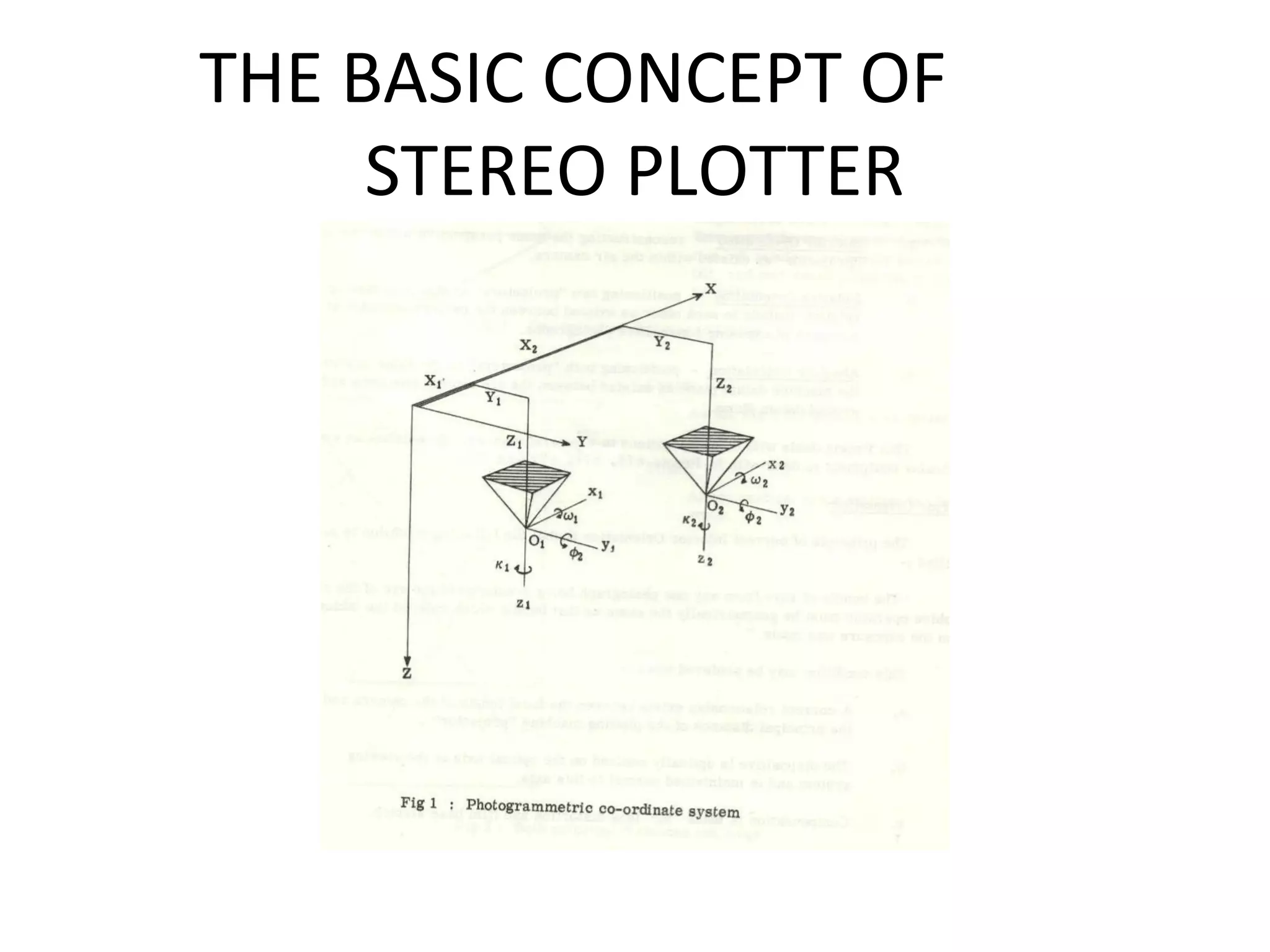 THE BASIC CONCEPT OF
STEREO PLOTTER
 