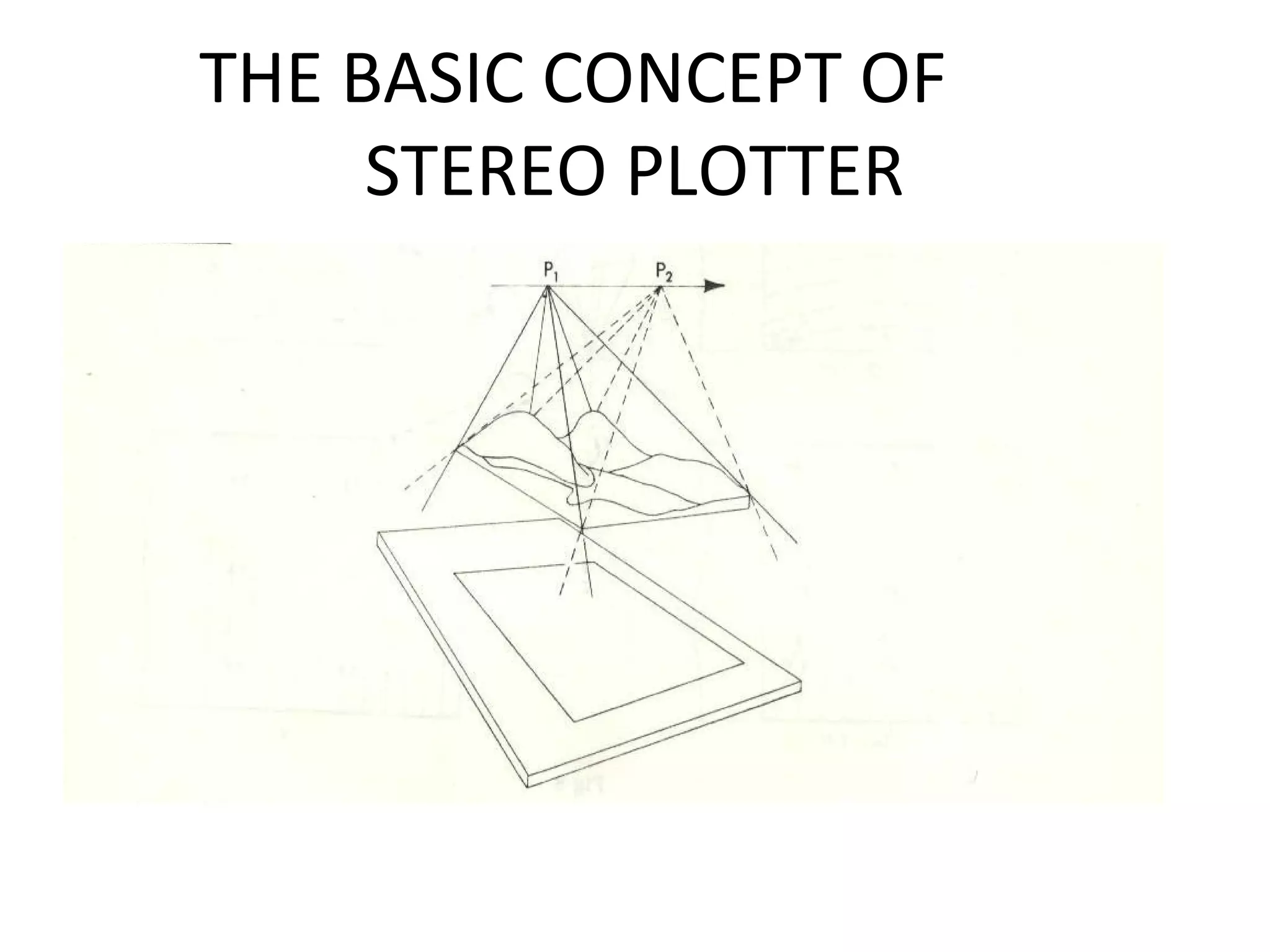 THE BASIC CONCEPT OF
STEREO PLOTTER
 