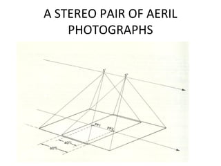 A STEREO PAIR OF AERIL
PHOTOGRAPHS
 