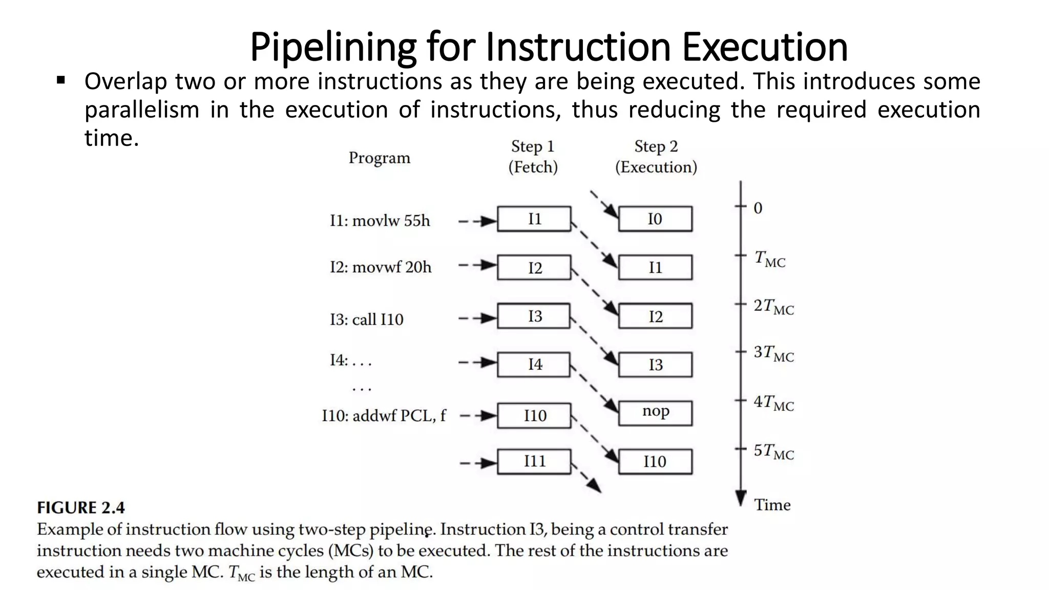  Overlap two or more instructions as they are being executed. This introduces some
parallelism in the execution of instructions, thus reducing the required execution
time.
Pipelining for Instruction Execution
 