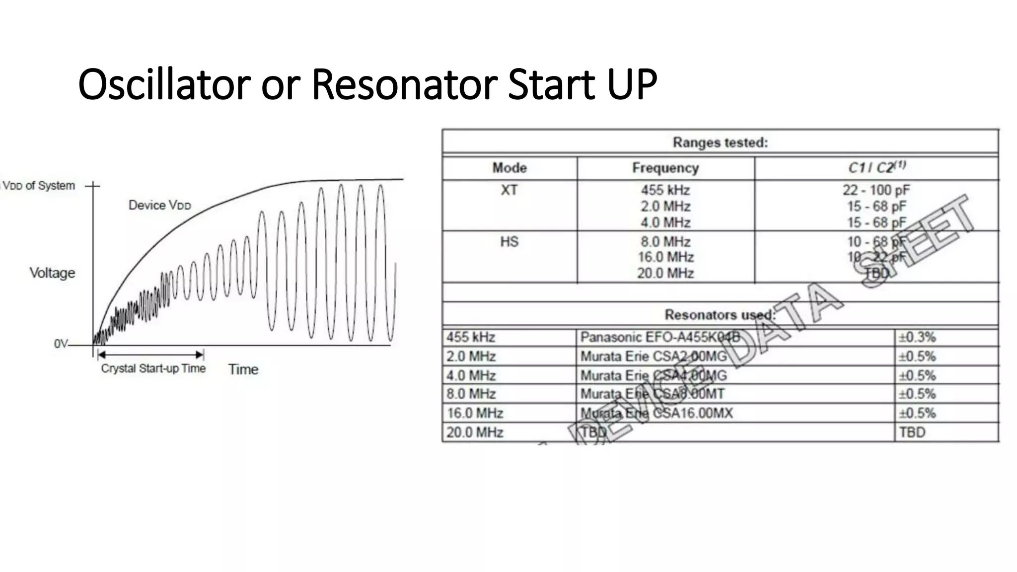 Oscillator or Resonator Start UP
 