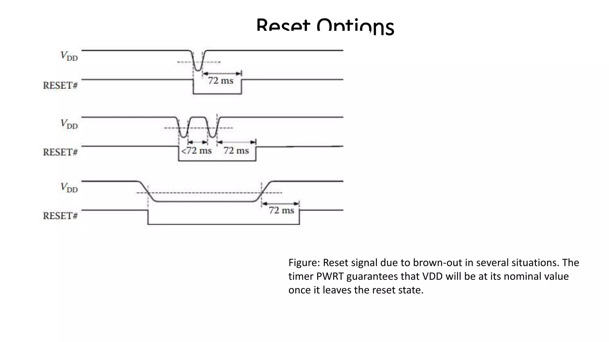 Reset Options
Figure: Reset signal due to brown-out in several situations. The
timer PWRT guarantees that VDD will be at its nominal value
once it leaves the reset state.
 