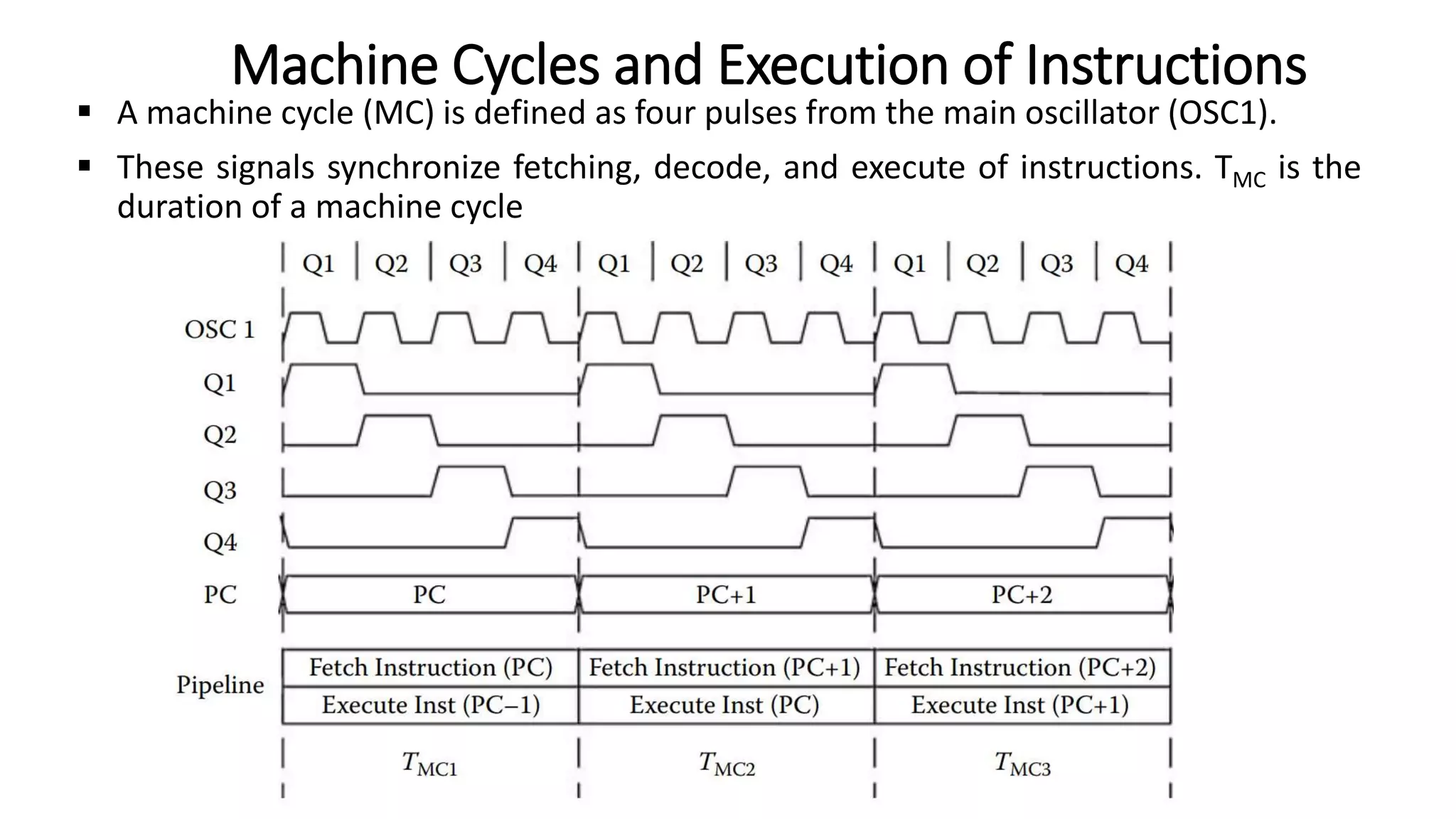  A machine cycle (MC) is defined as four pulses from the main oscillator (OSC1).
 These signals synchronize fetching, decode, and execute of instructions. TMC is the
duration of a machine cycle
Machine Cycles and Execution of Instructions
 