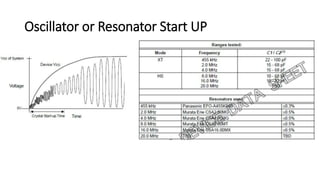 Oscillator or Resonator Start UP
 