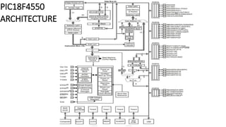 PIC18F4550
ARCHITECTURE
 