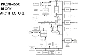 PIC18F4550
BLOCK
ARCHITECTURE
 