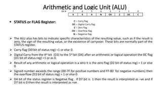  STATUS or FLAG Register:
 The ALU also has bits to indicate specific characteristics of the resulting value, such as if the result is
zero, the sign of the resulting value, or the existence of carryover. These bits are normally part of the
STATUS register.
 Carry flag (D0 bit of status reg) =1 or else 0.
 Digital Carry from the 4th bit (D3) to the 5th bit (D4) after an arithmetic or logical operation the DC flag
(D1 bit of status reg) =1 or as 0.
 Result of any arithmetic or logical operation is a zero it is the zero flag (D2 bit of status reg) = 1 or else
0.
 Signed number exceeds the range (00-7F for positive numbers and FF-80 for negative numbers) then
the overflow (D3 bit of status reg) = 1 or else 0.
 D4 bit of the status register is Negative flag . If D7 bit is 1 then the result is interpreted as –ve and if
D7 bit is 0 then the result is interpreted as +ve .
Arithmetic and Logic Unit (ALU)
 