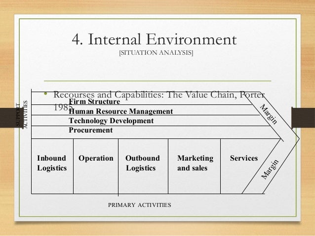 STRATEGIC MANAGEMENT: INCLUDING APPLICATION OF MAQASID AL 