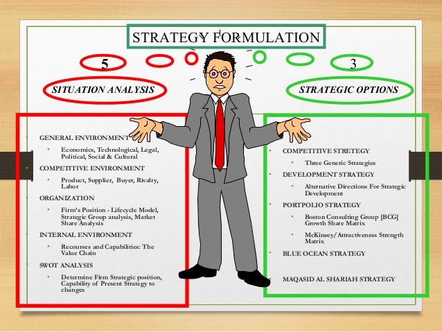 Options strategies management tool