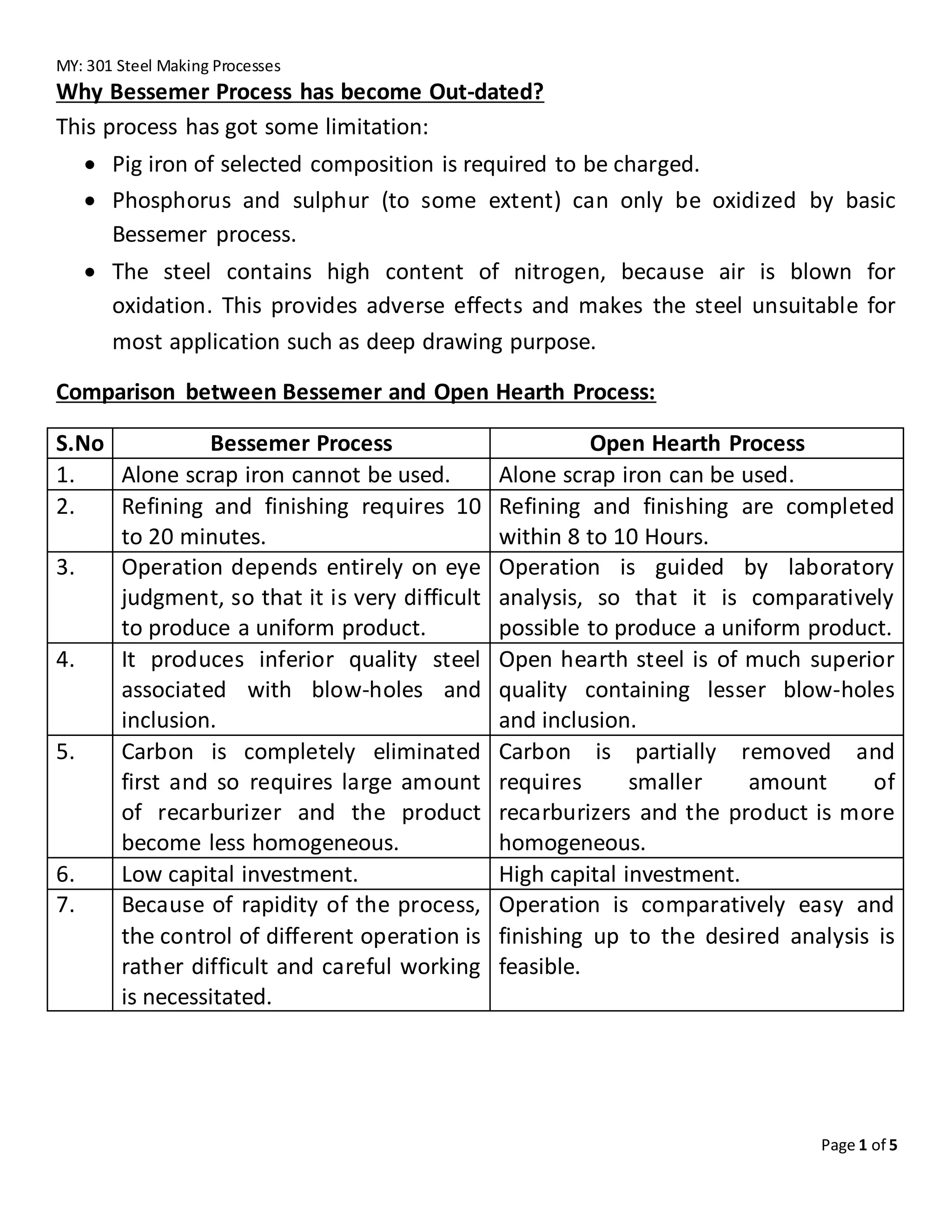 MY: 301 Steel Making Processes
Page 1 of 5
Why Bessemer Process has become Out-dated?
This process has got some limitation:
 Pig iron of selected composition is required to be charged.
 Phosphorus and sulphur (to some extent) can only be oxidized by basic
Bessemer process.
 The steel contains high content of nitrogen, because air is blown for
oxidation. This provides adverse effects and makes the steel unsuitable for
most application such as deep drawing purpose.
Comparison between Bessemer and Open Hearth Process:
S.No Bessemer Process Open Hearth Process
1. Alone scrap iron cannot be used. Alone scrap iron can be used.
2. Refining and finishing requires 10
to 20 minutes.
Refining and finishing are completed
within 8 to 10 Hours.
3. Operation depends entirely on eye
judgment, so that it is very difficult
to produce a uniform product.
Operation is guided by laboratory
analysis, so that it is comparatively
possible to produce a uniform product.
4. It produces inferior quality steel
associated with blow-holes and
inclusion.
Open hearth steel is of much superior
quality containing lesser blow-holes
and inclusion.
5. Carbon is completely eliminated
first and so requires large amount
of recarburizer and the product
become less homogeneous.
Carbon is partially removed and
requires smaller amount of
recarburizers and the product is more
homogeneous.
6. Low capital investment. High capital investment.
7. Because of rapidity of the process,
the control of different operation is
rather difficult and careful working
is necessitated.
Operation is comparatively easy and
finishing up to the desired analysis is
feasible.
 