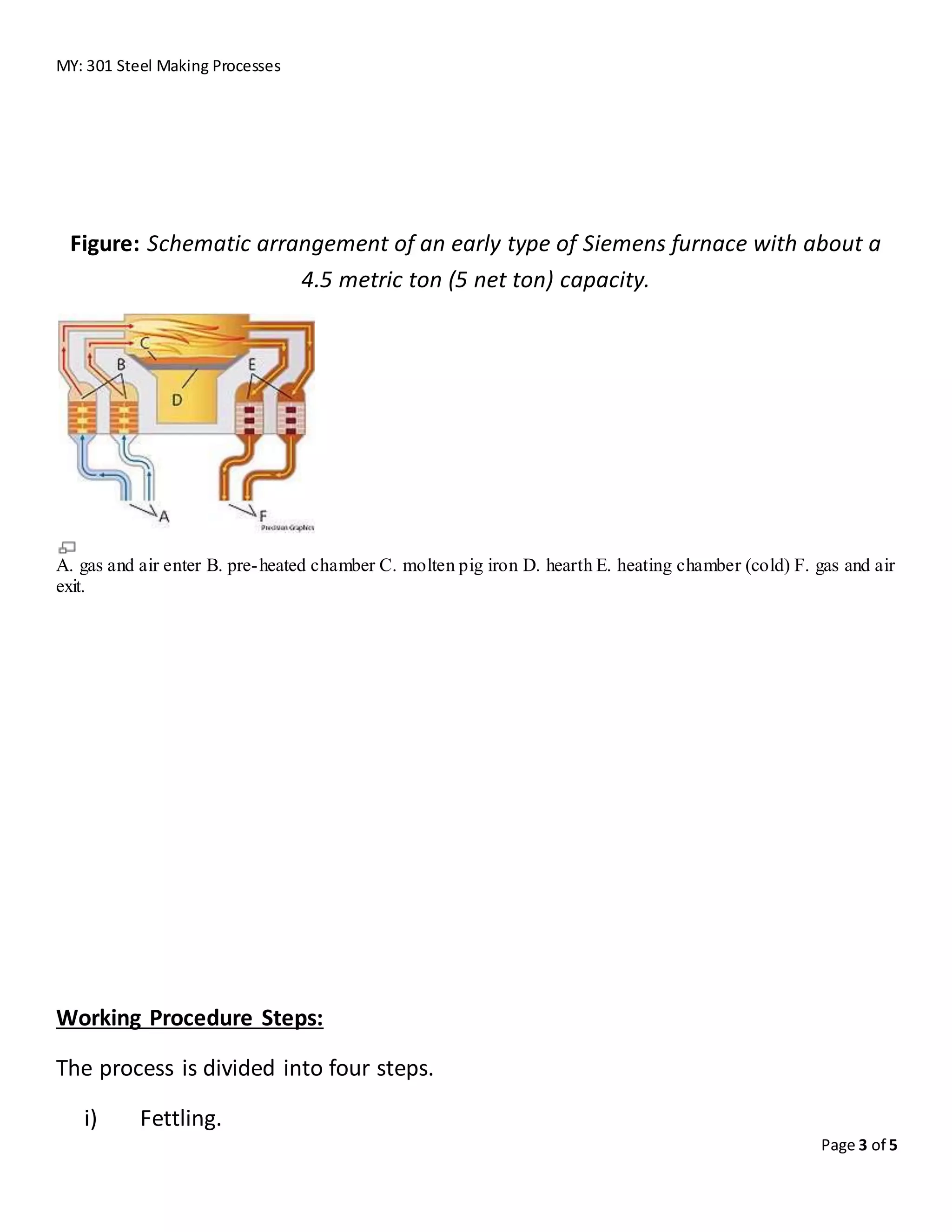 MY: 301 Steel Making Processes
Page 3 of 5
Figure: Schematic arrangement of an early type of Siemens furnace with about a
4.5 metric ton (5 net ton) capacity.
A. gas and air enter B. pre-heated chamber C. molten pig iron D. hearth E. heating chamber (cold) F. gas and air
exit.
Working Procedure Steps:
The process is divided into four steps.
i) Fettling.
 