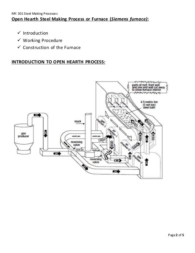 Steel Making Lecture open hearth furnace